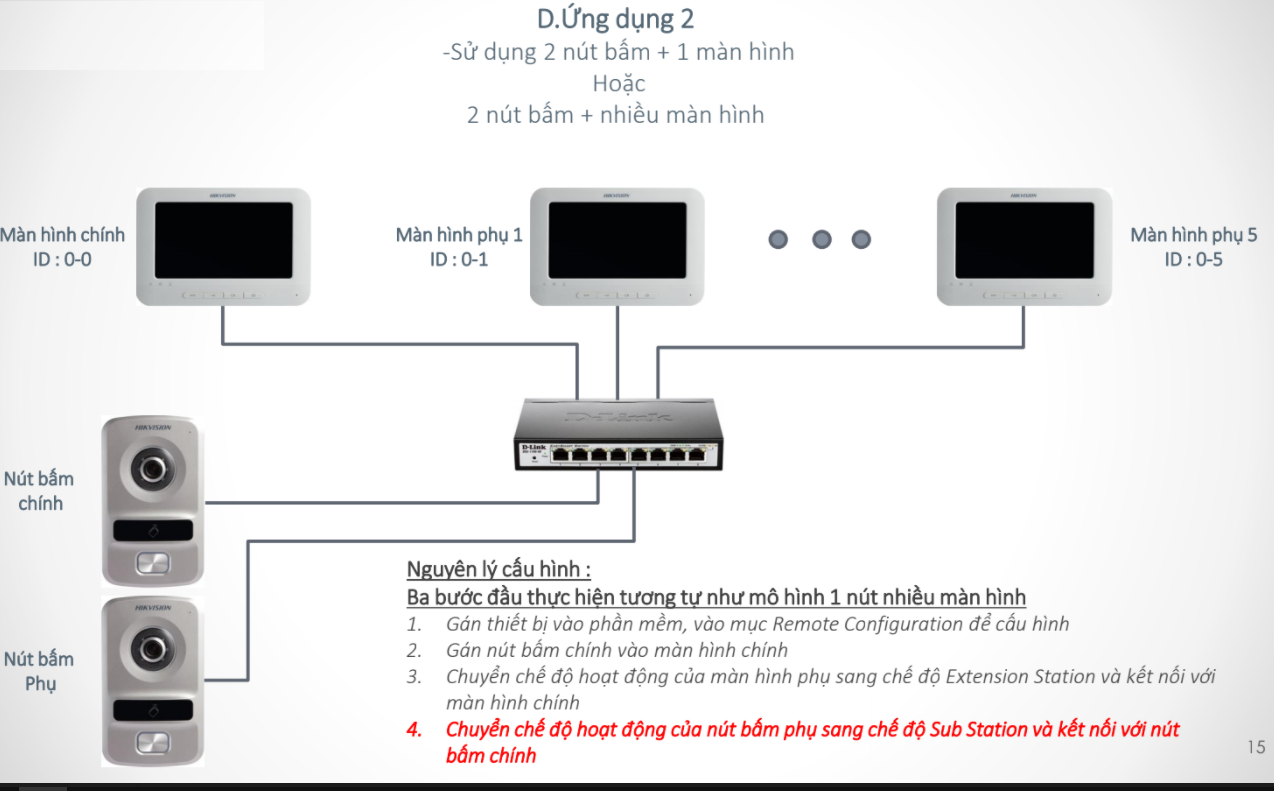 Hướng dẫn cài đặt Hikvision IP Video Ringer