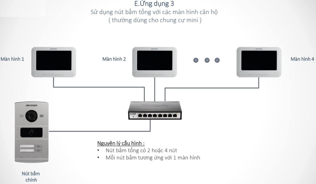 Hướng dẫn cài đặt Hikvision IP Video Ringer