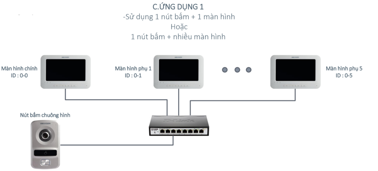 Hướng dẫn cài đặt Hikvision IP Video Ringer