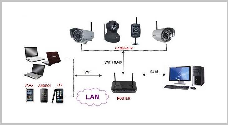 Kiểm tra xem camera có đúng địa chỉ IP không