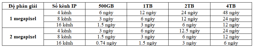 thoi luong luu tru cua o cung