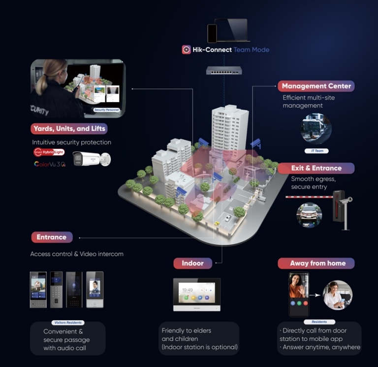 Hikvision Hik-Connect 6
